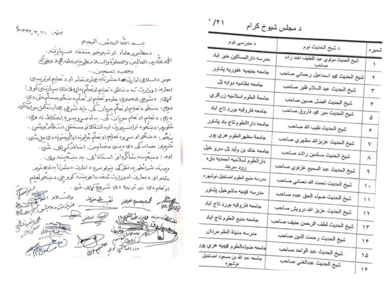 د طالبانو د لوړو زده کړو وزیر ته غبرګون؛یو شمېر طالبانو د هغو عالمانو لیستونه خپاره کړي چې د نجونو زده کړې یې روا بللې