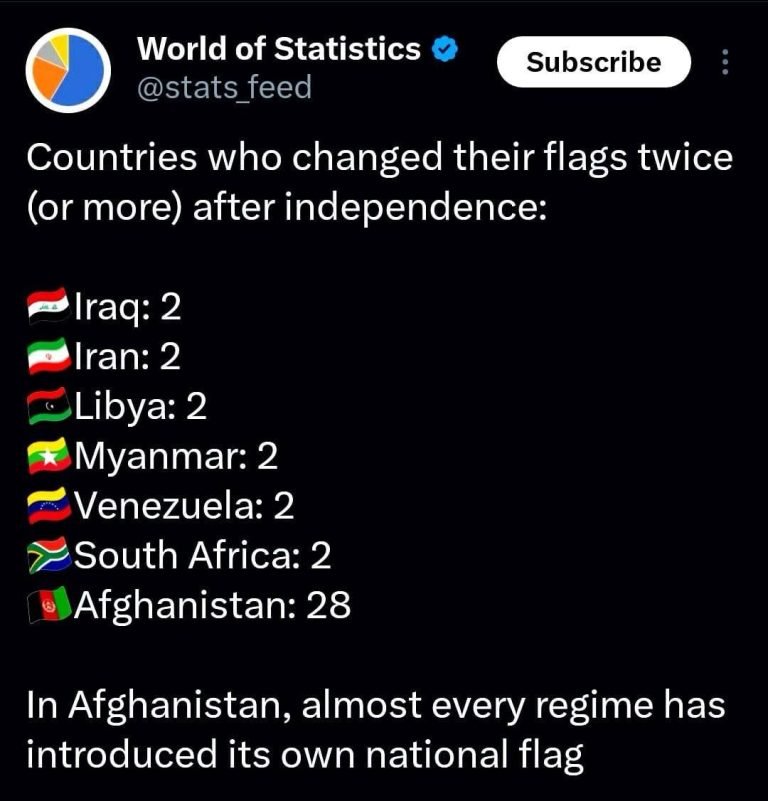 د احصایې نړیواله اداره:افغانستان د خپلواکۍ د اخیستو په پلمه ۲۸ ځلې خپل بیرغ بدل کړی