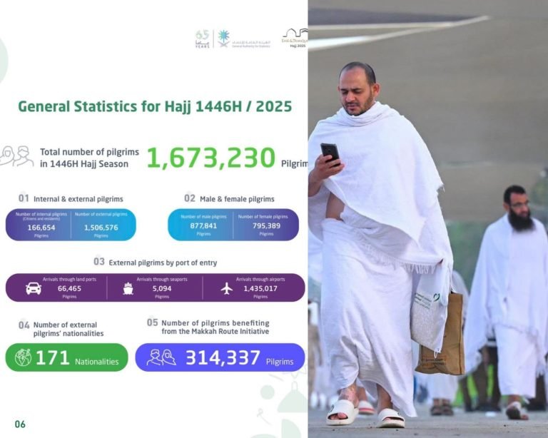 سږکال د حج مراسمو کې؛له ۱.۶ میلیونو څخه زیاتو حاجیانو برخه اخیستې وه